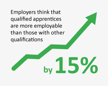 apprentices are more employable