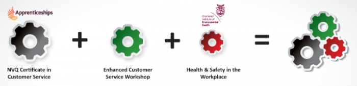 Enhanced Training & Development, Training & Development 